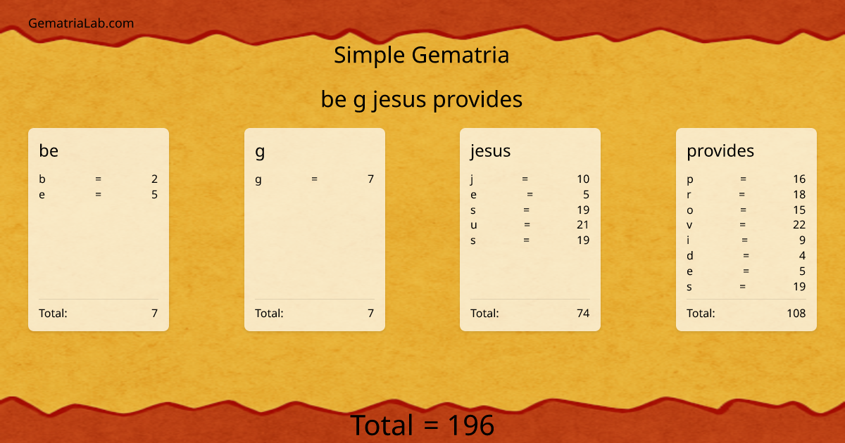 be g jesus provides in simple Gematria